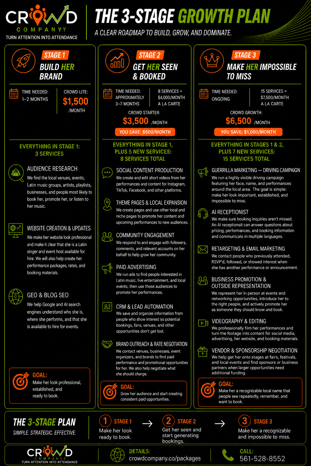 CROWD Company 3-stage growth plan for musicians and artists