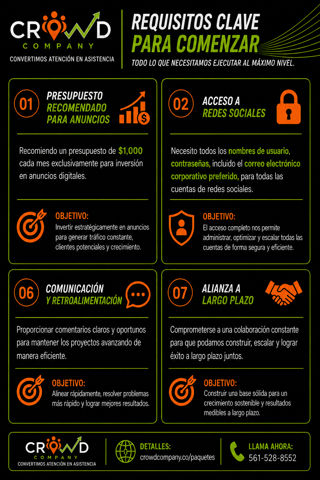 Requisitos clave para comenzar, incluido el presupuesto recomendado para anuncios