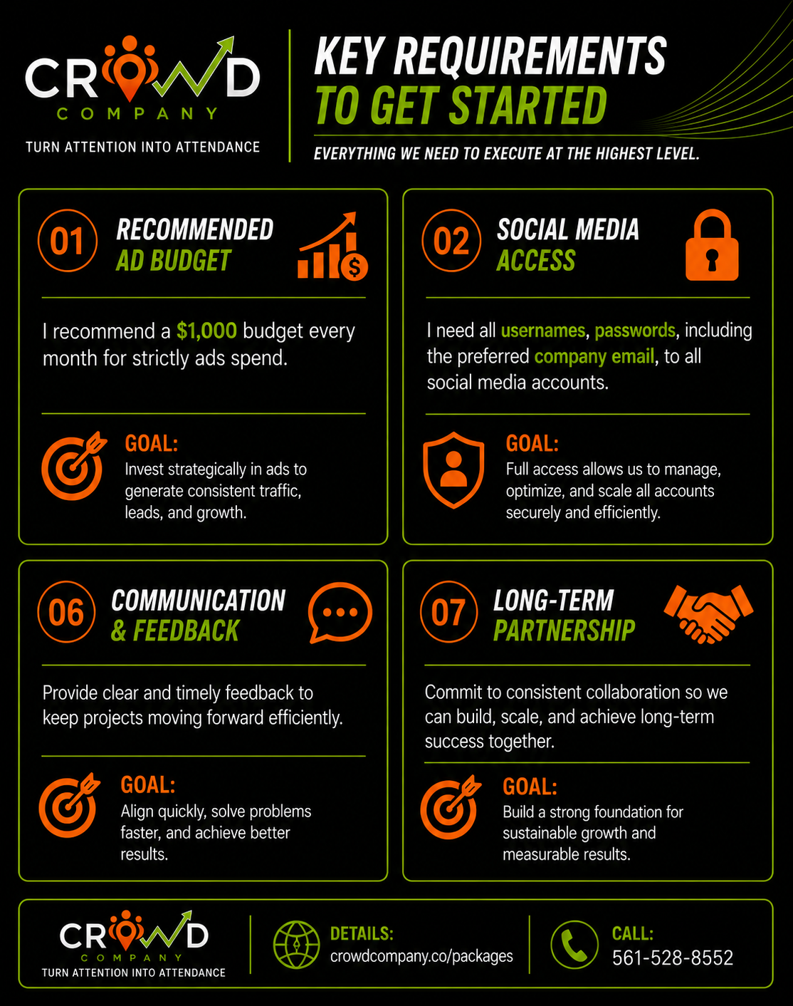Key requirements to get started, including recommended ad budget