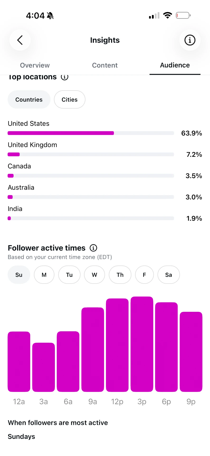 Top locations & follower active times