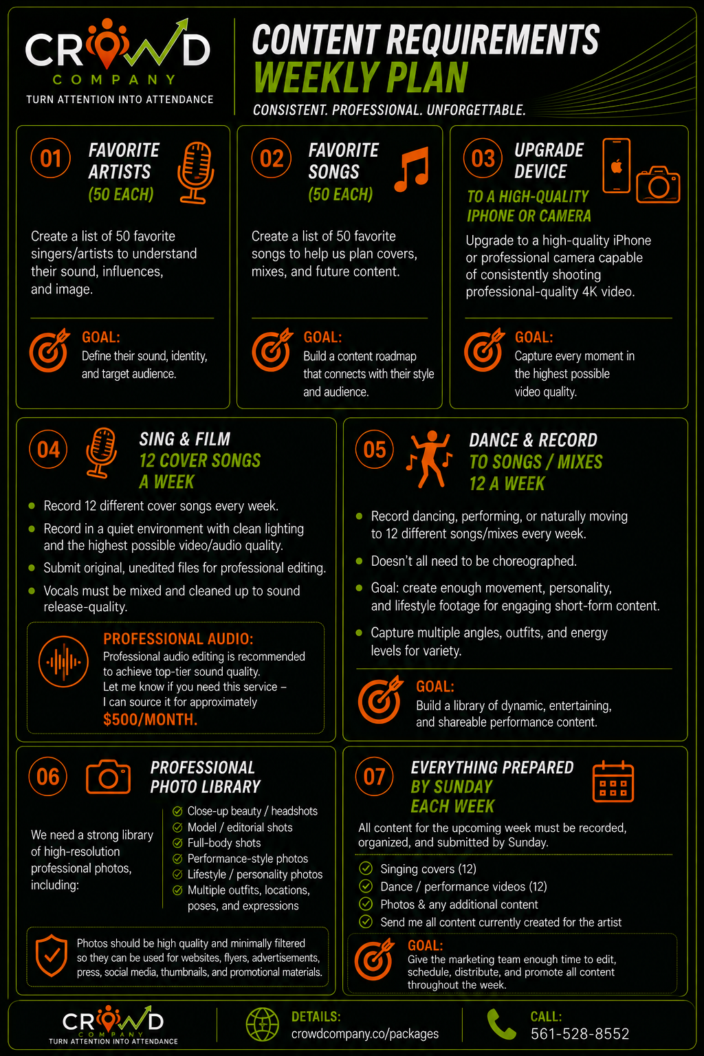 Weekly content requirements plan for artists