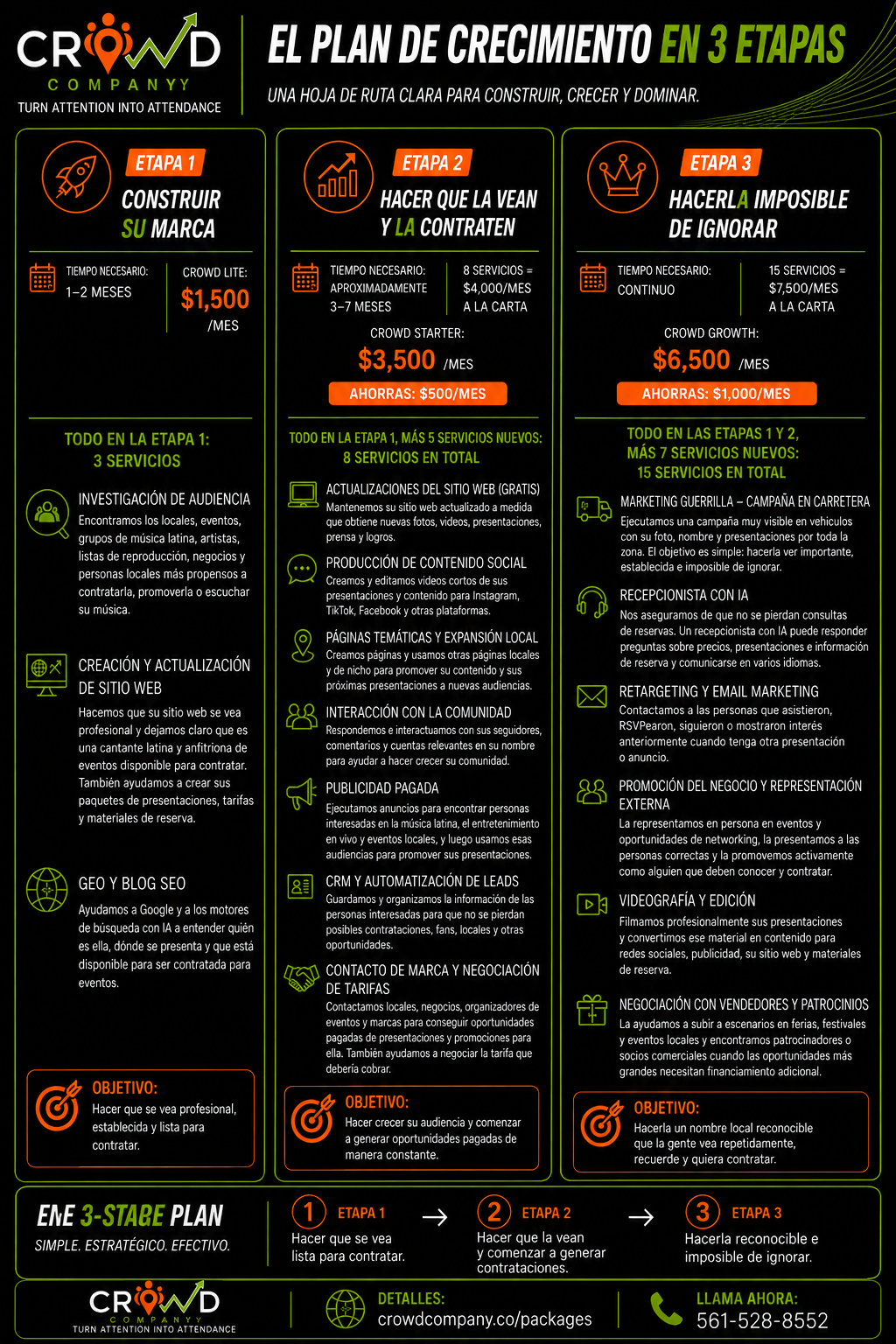 El plan de crecimiento en 3 etapas de CROWD Company para músicos y artistas