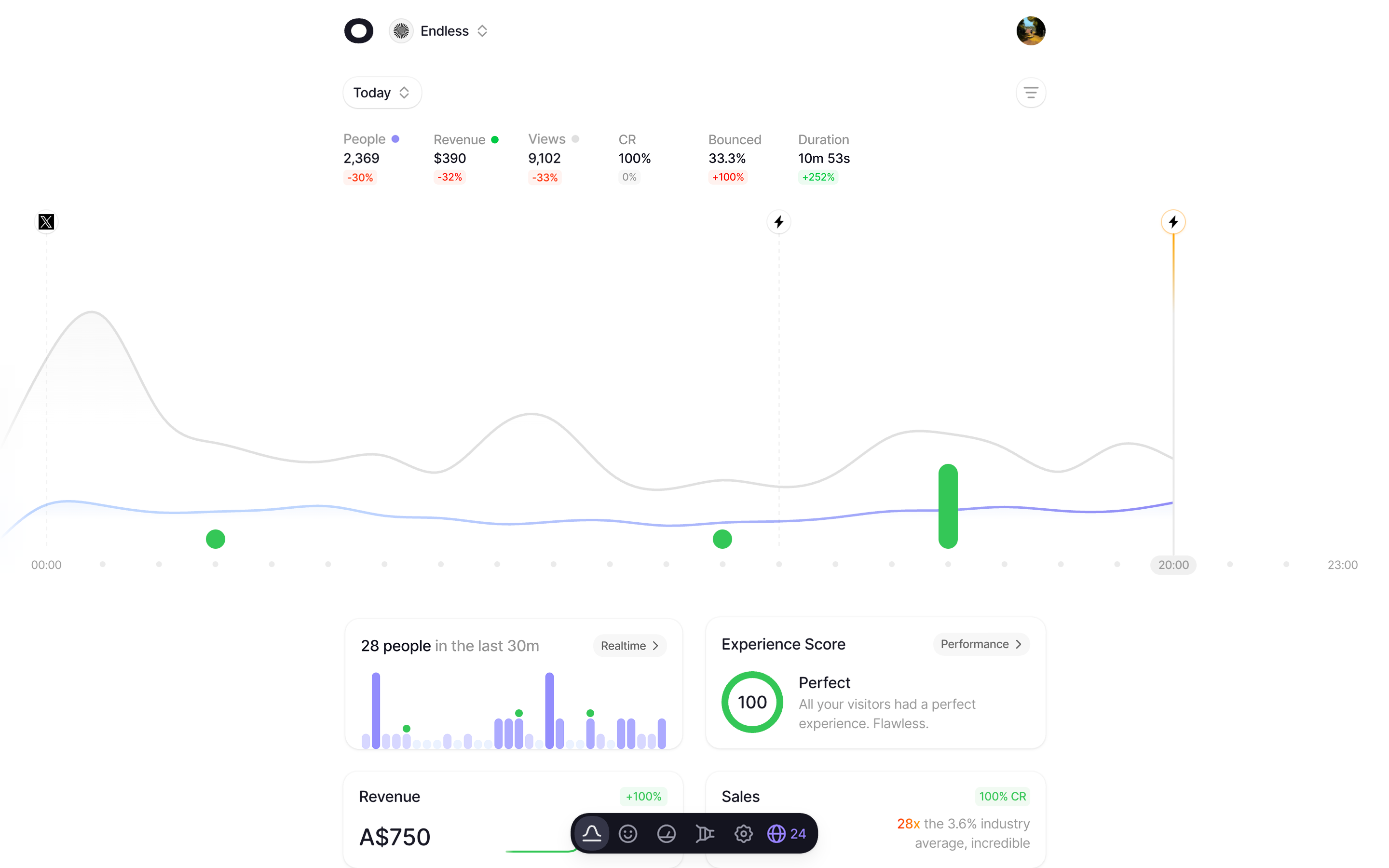 Crowd Marketing analytics dashboard